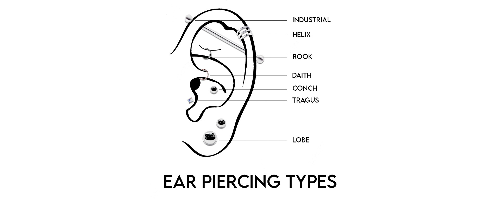 Different Types of Ear Piercing Options